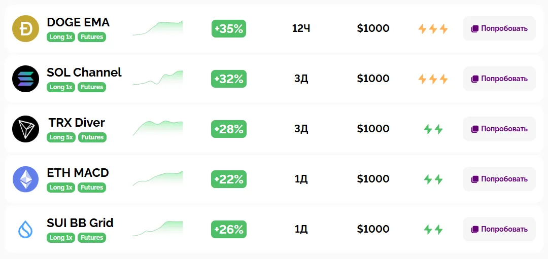Популярные стратегии