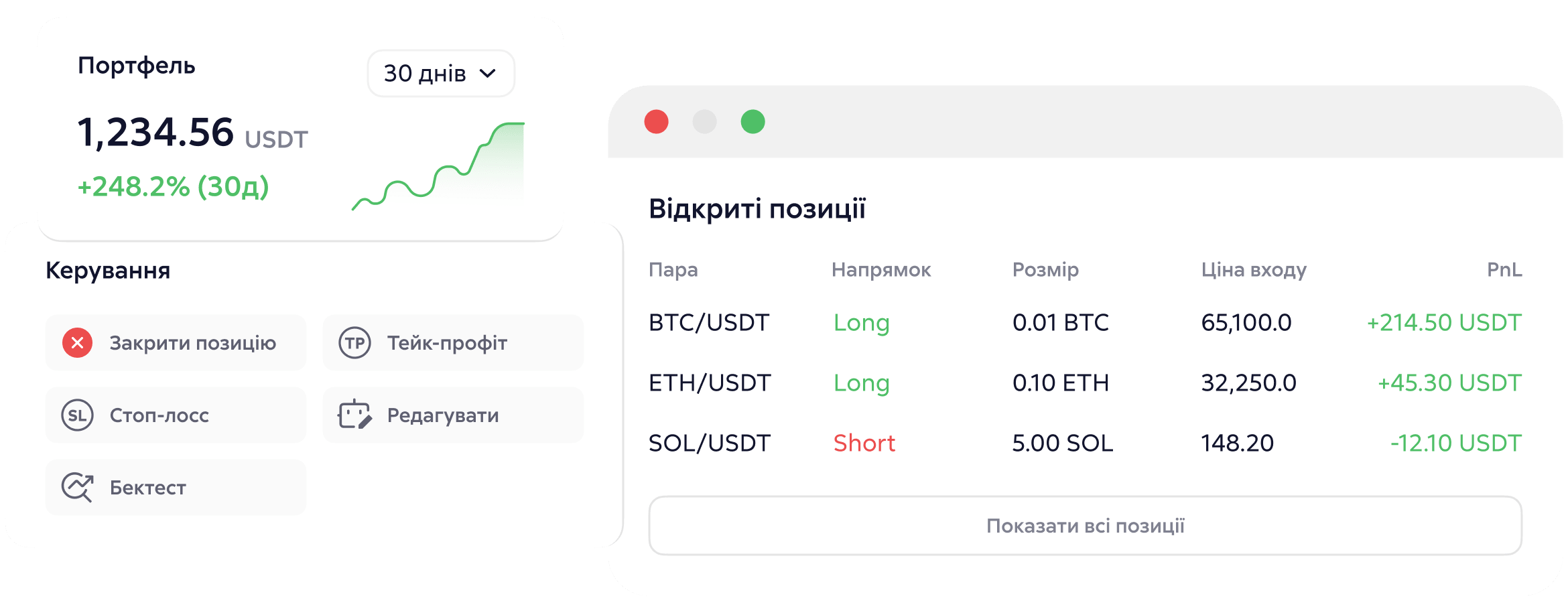 Контролюйте процес