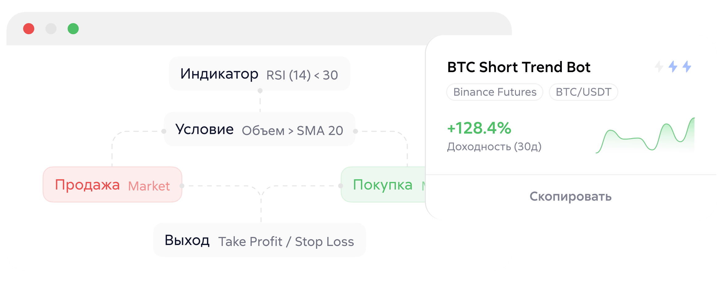 Создайте стратегию