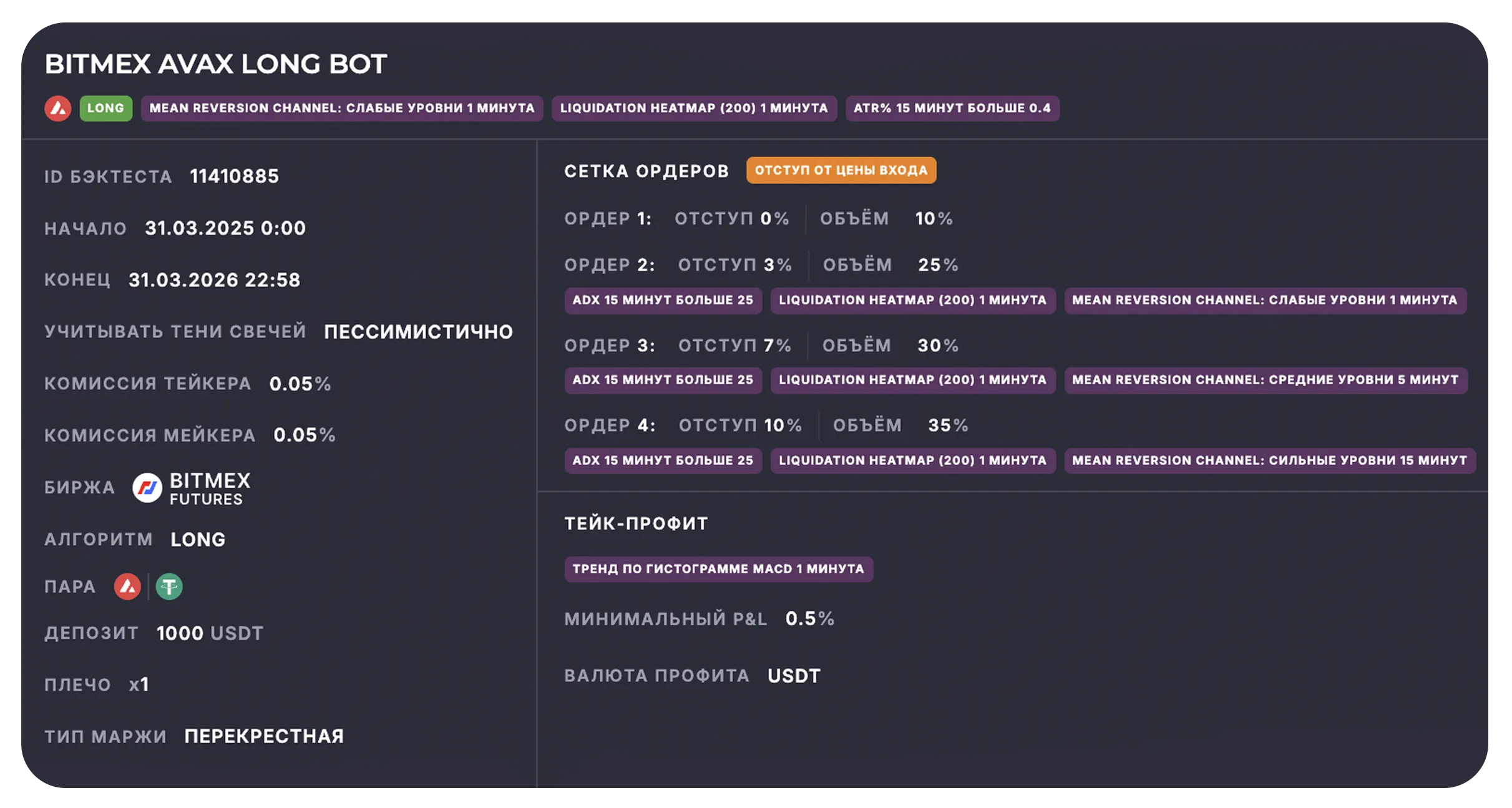 Bitmex AVAX Long Bot