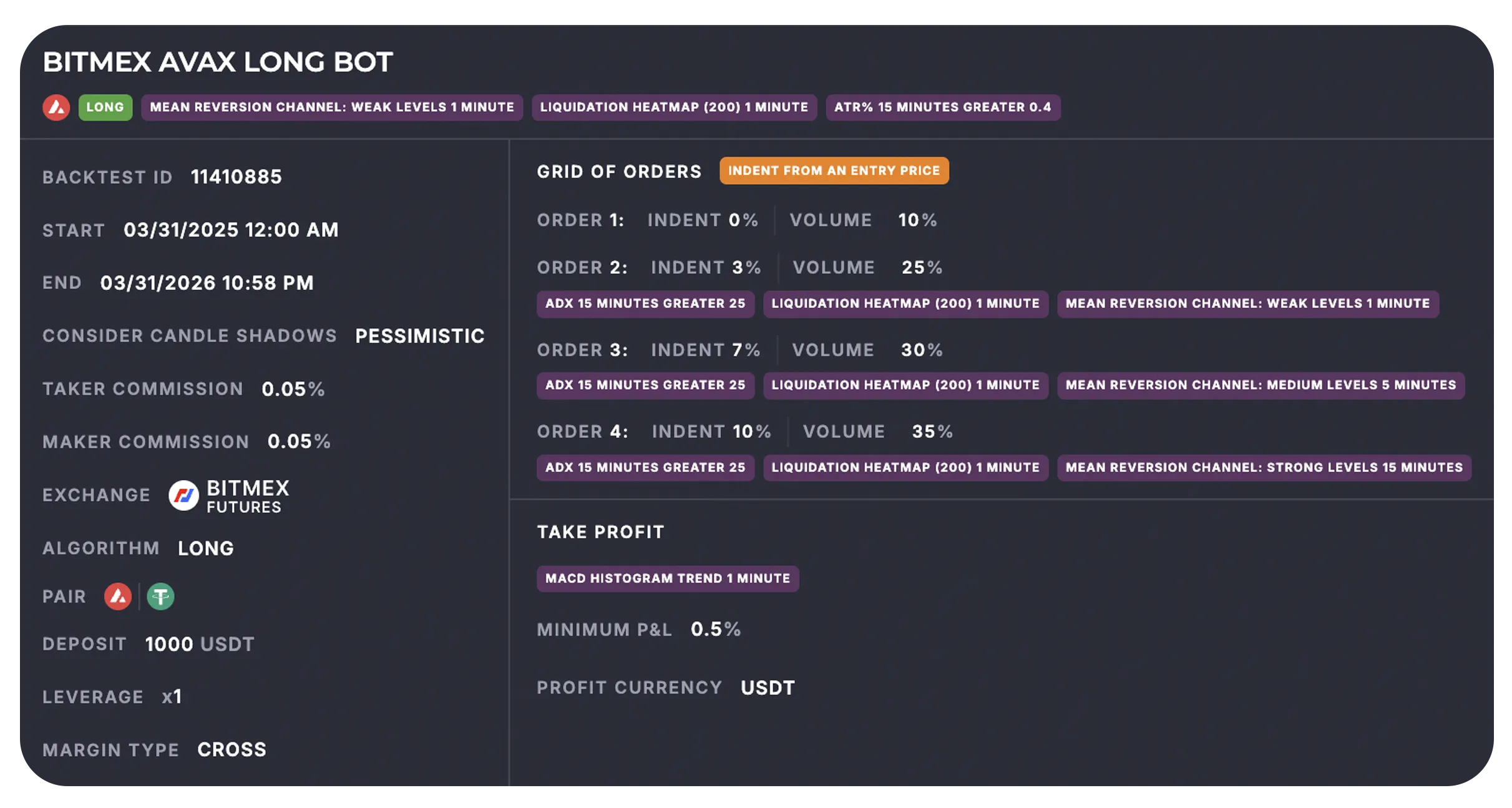 Bitmex AVAX Long Bot