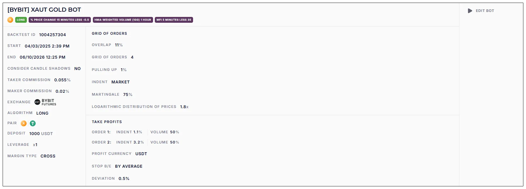 [BYBIT] XAUT GOLD BOT settings
