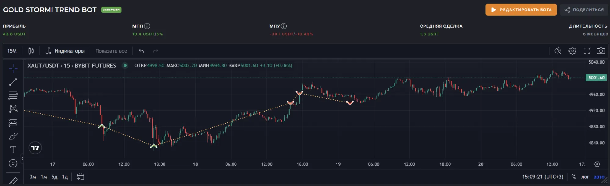 Настройка фильтров Veles