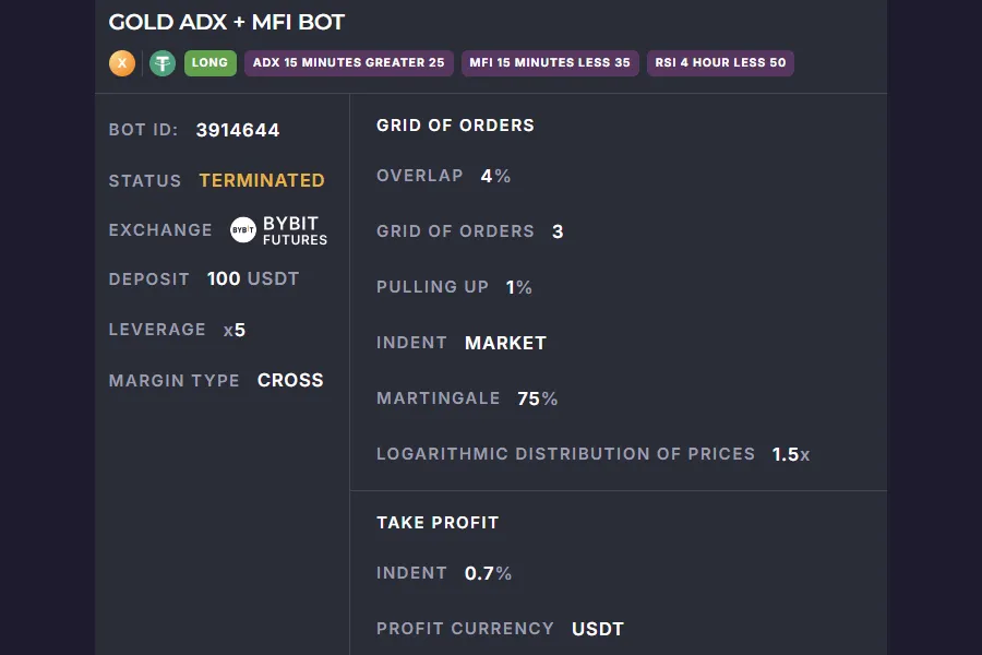 Gold ADX + MFI Bot