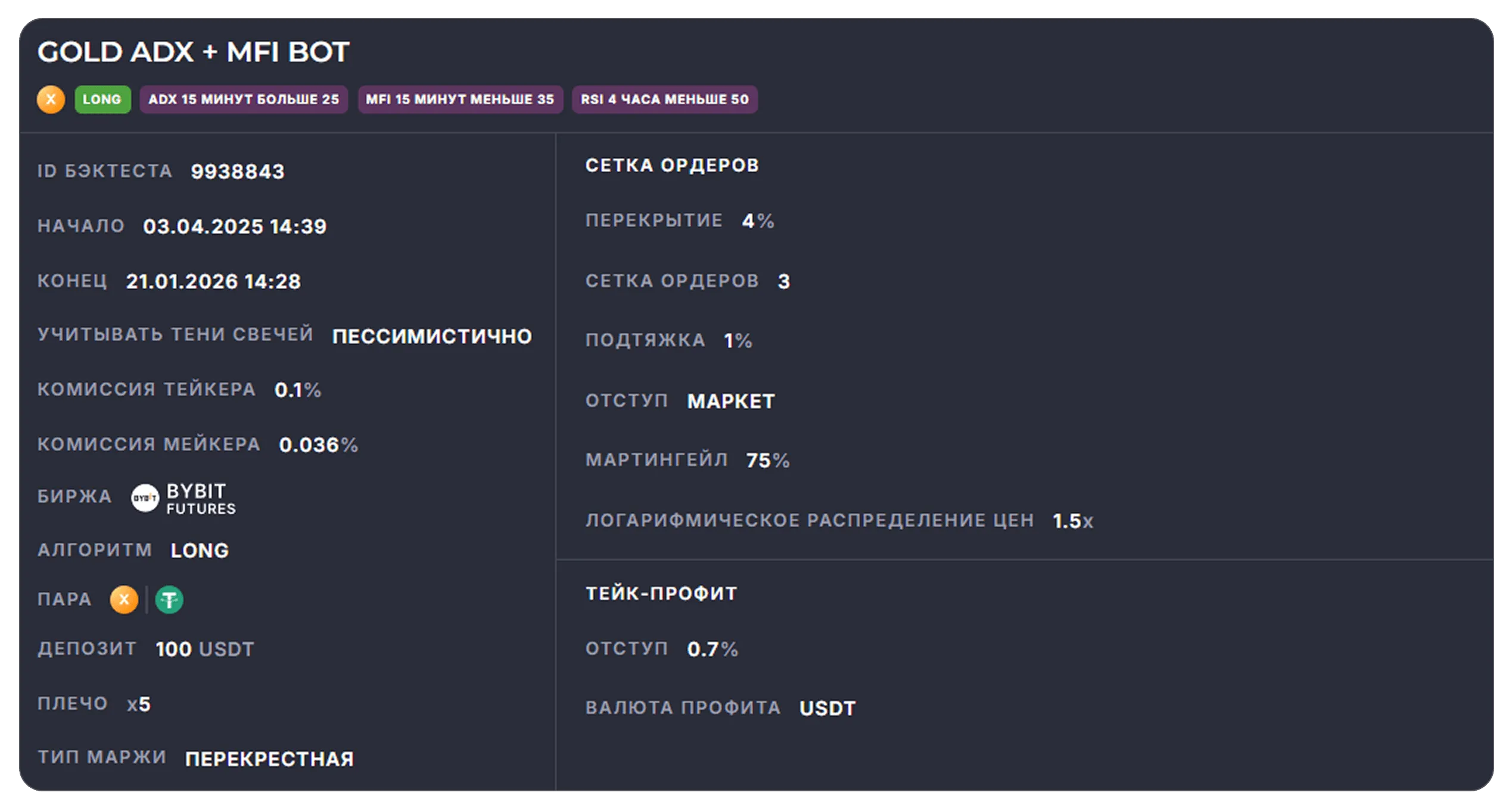 Gold ADX + MFI Bot