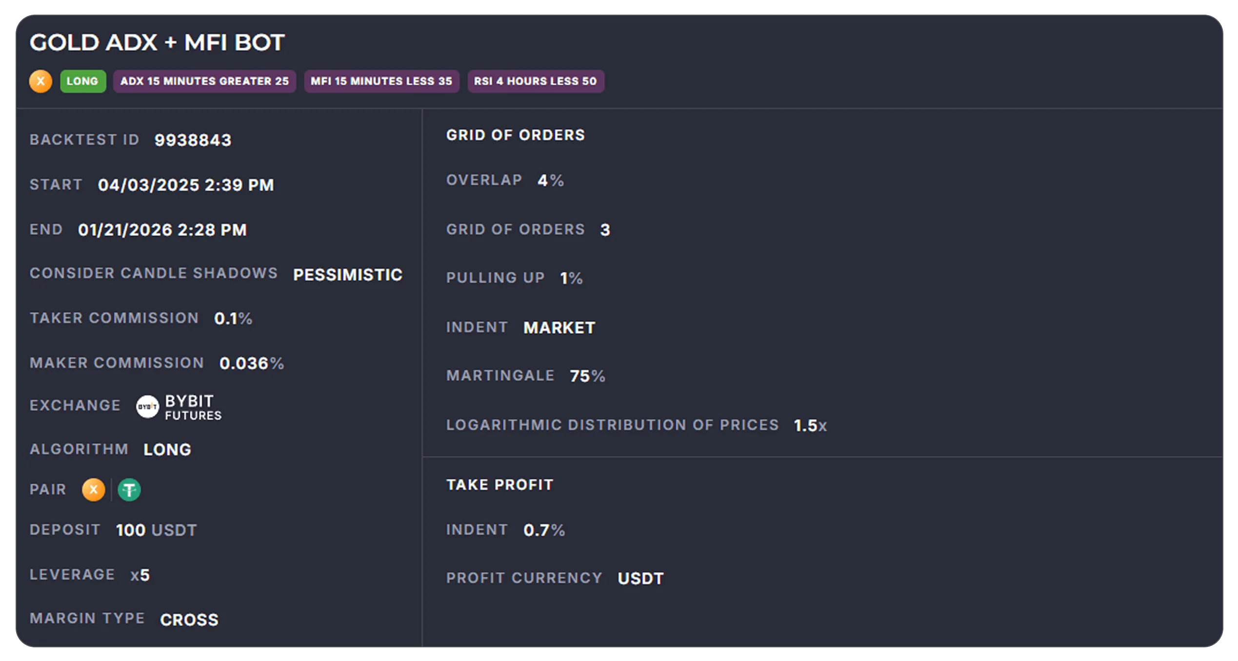 Gold ADX + MFI Bot