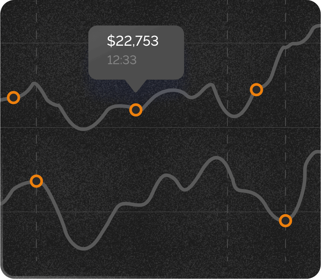 Backtest performance graph