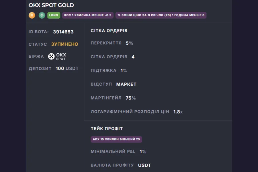 OKX Spot Gold Legacy