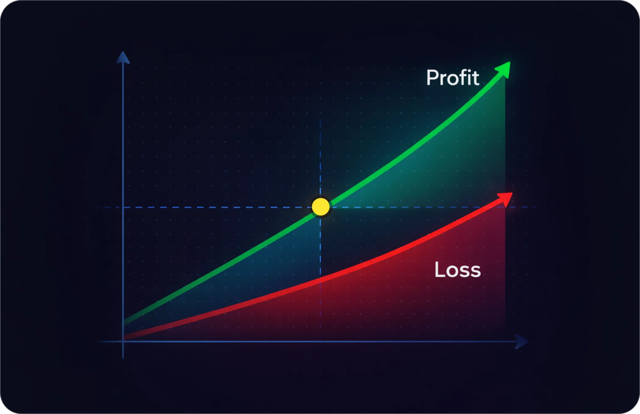 Точка безубыточности