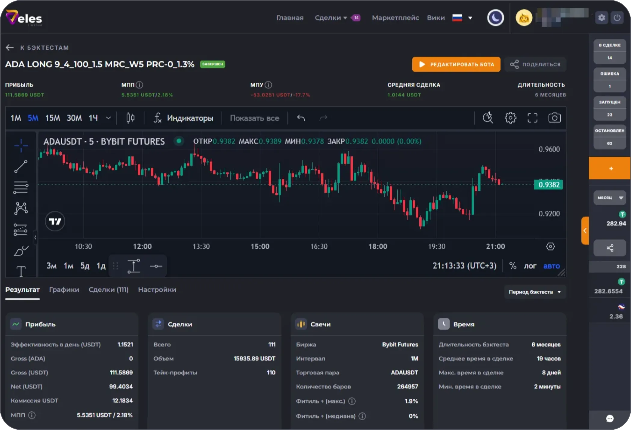 Пример бэктеста Veles