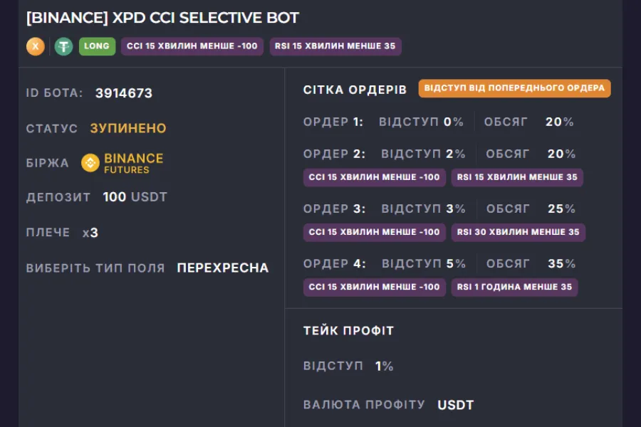 XPD CCI Selective Bot