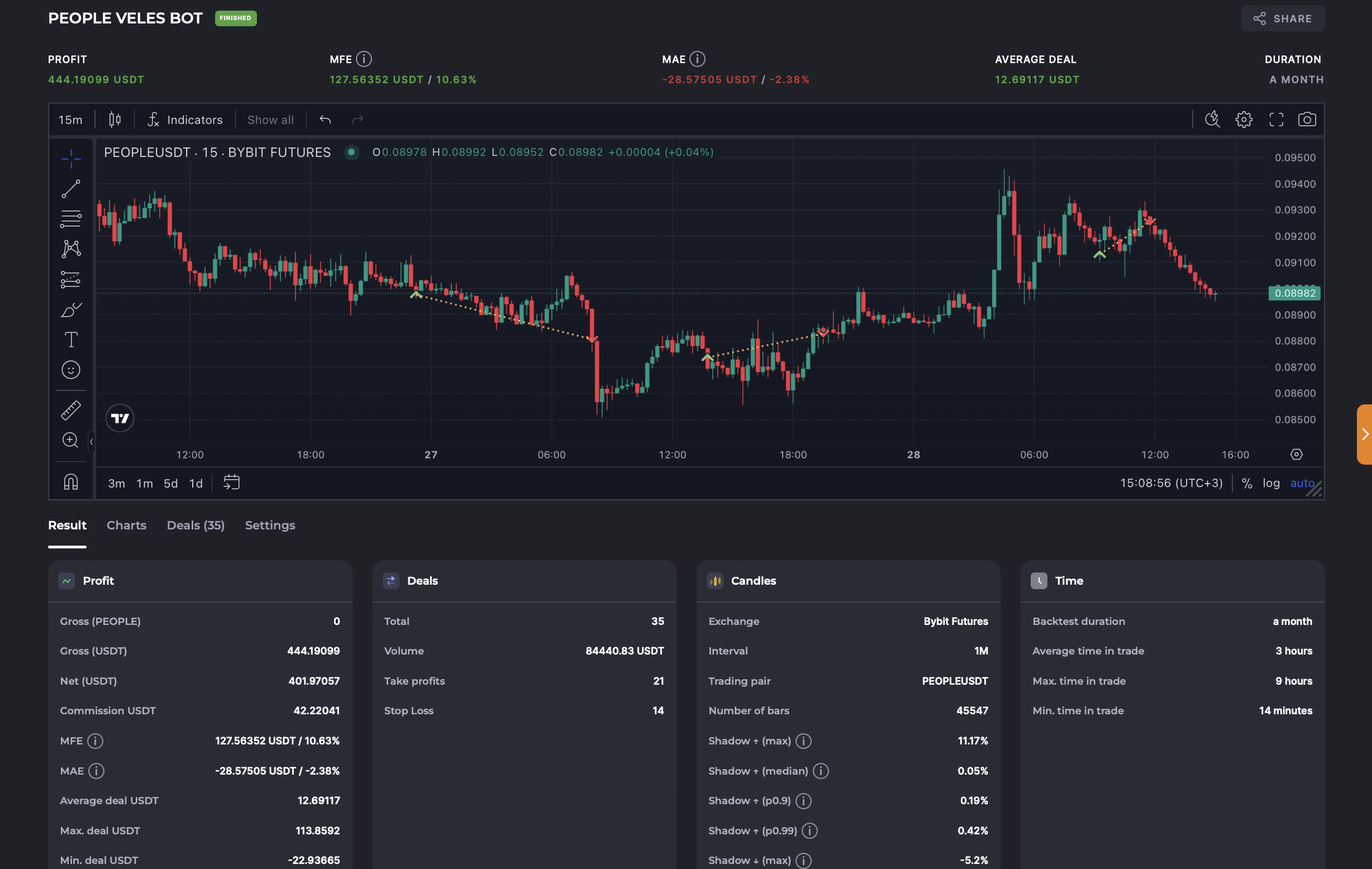 TradingBot