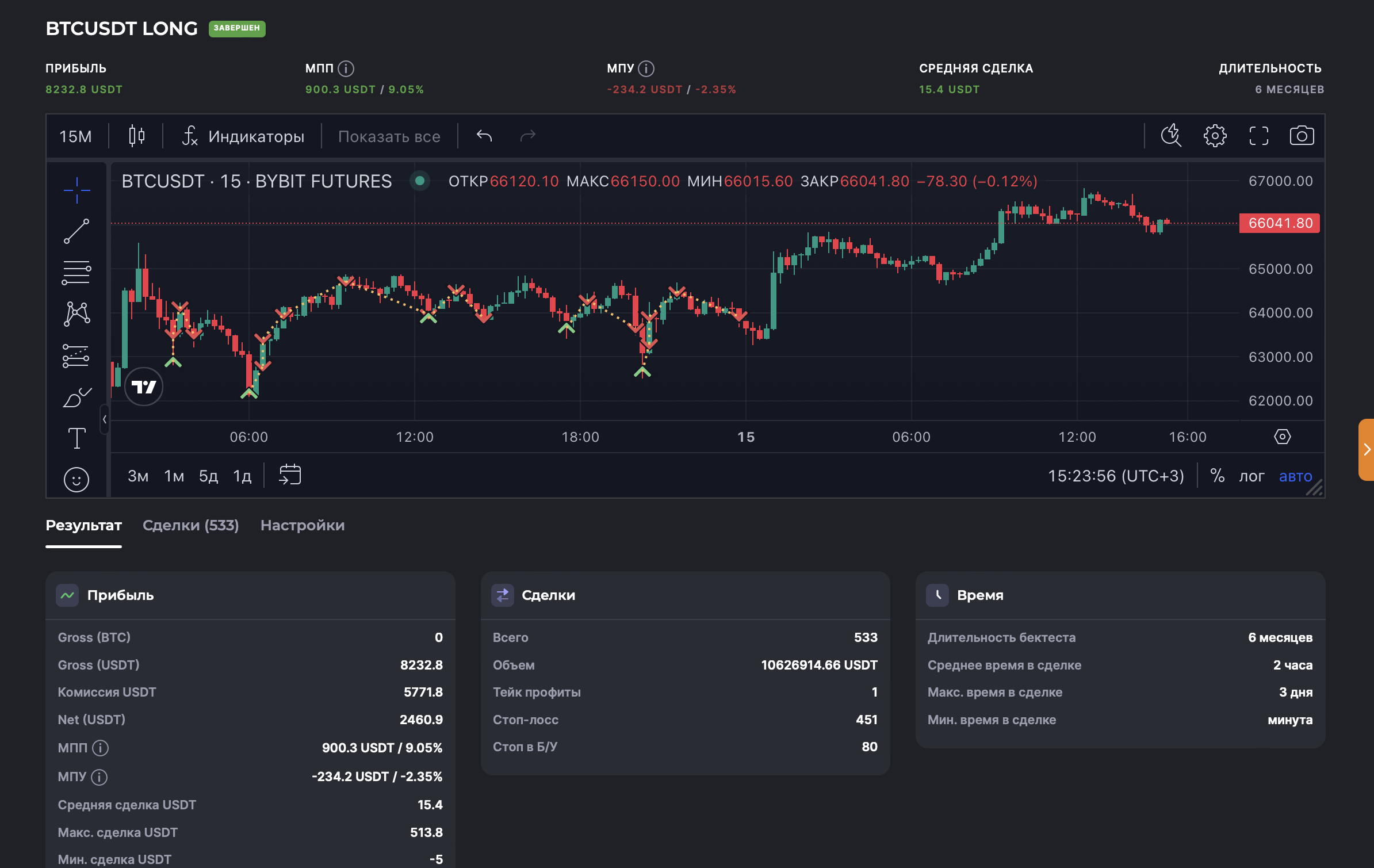 TradingBot