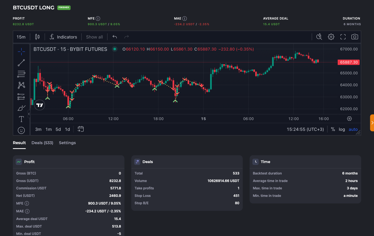 Backtest